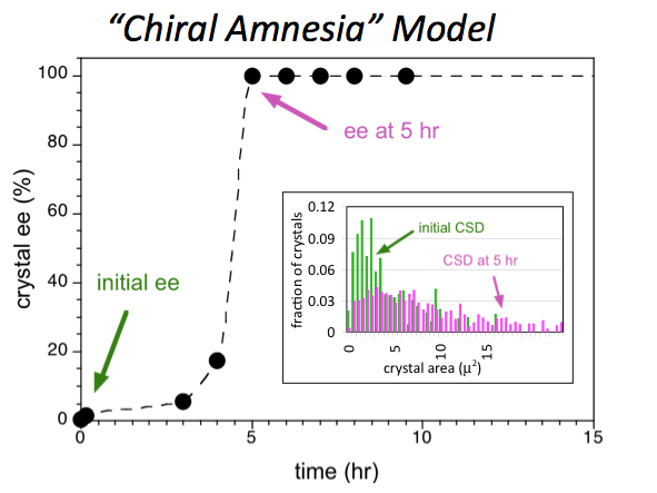 bio homochirality 2.png